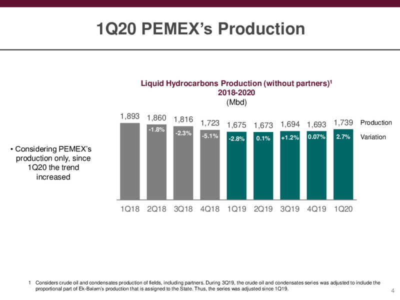 Preliminary Results – PEMEX – slide 4