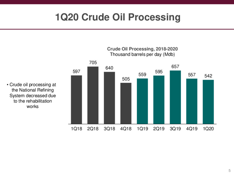 Preliminary Results – PEMEX – slide 5