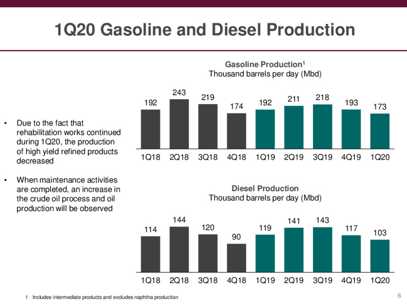 Preliminary Results – PEMEX – slide 6