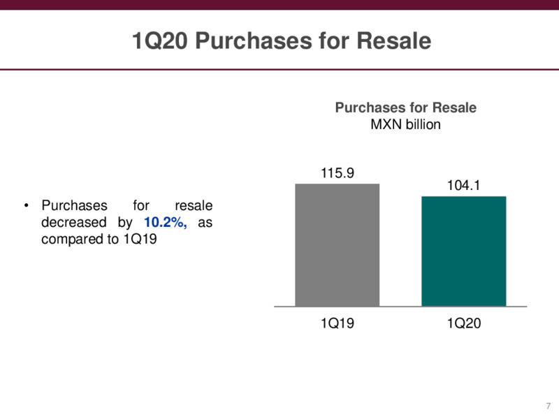 Preliminary Results – PEMEX – slide 7