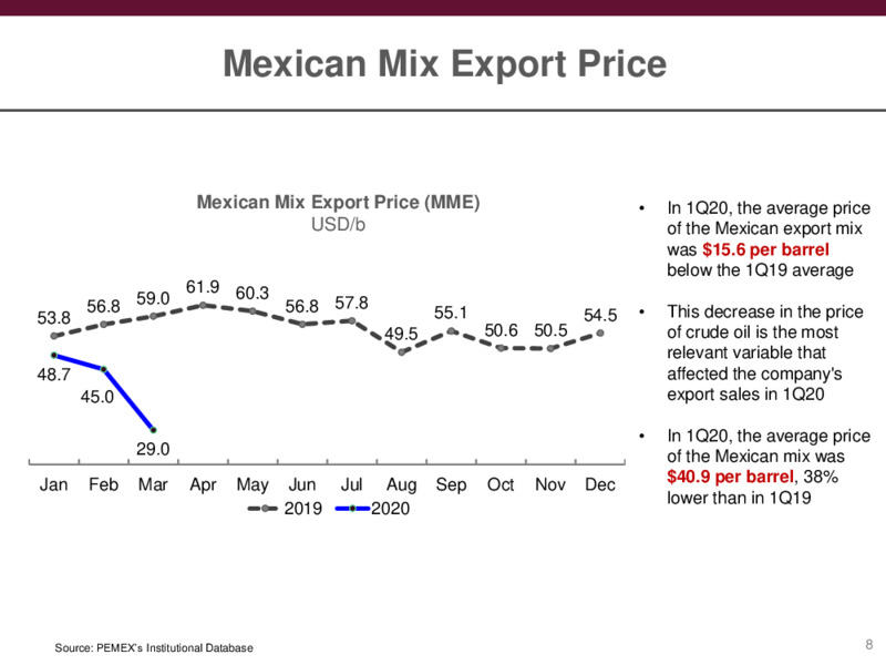 Preliminary Results – PEMEX – slide 8