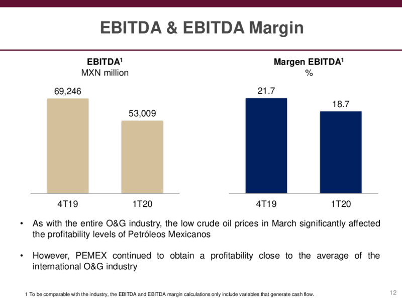 Preliminary Results – PEMEX – slide 12