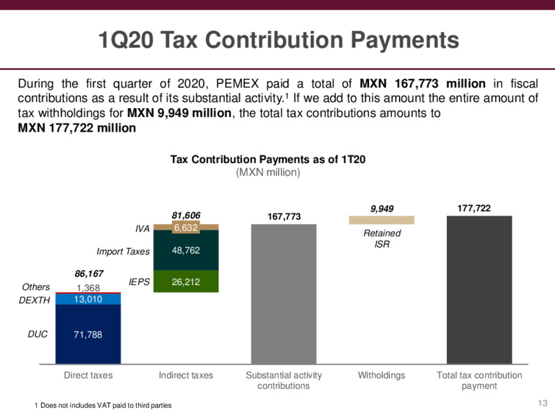 Preliminary Results – PEMEX – slide 13