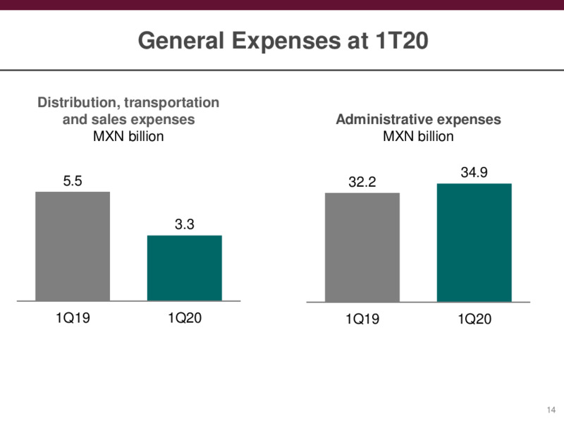 Preliminary Results – PEMEX – slide 14