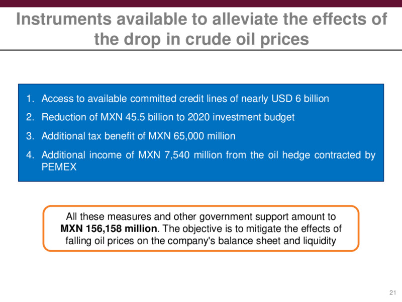 Preliminary Results – PEMEX – slide 21
