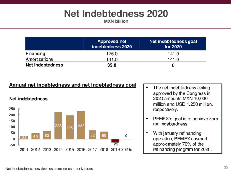 Preliminary Results – PEMEX – slide 22
