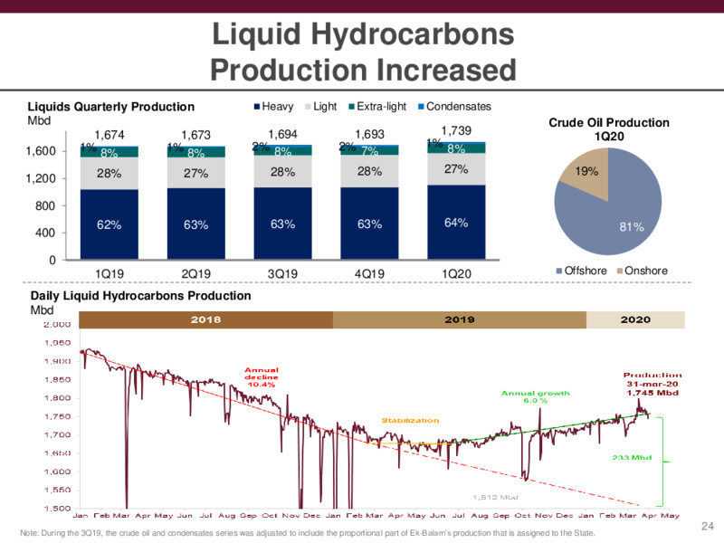 Preliminary Results – PEMEX – slide 24