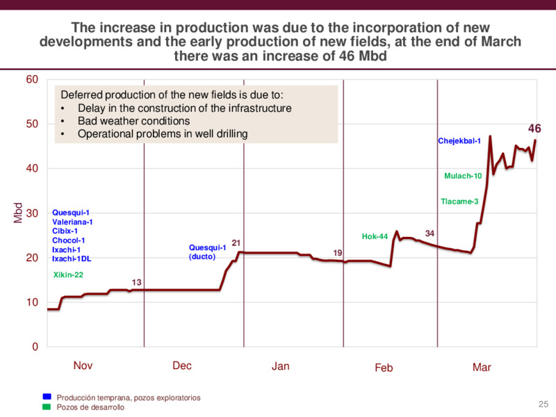 Preliminary Results – PEMEX – slide 25