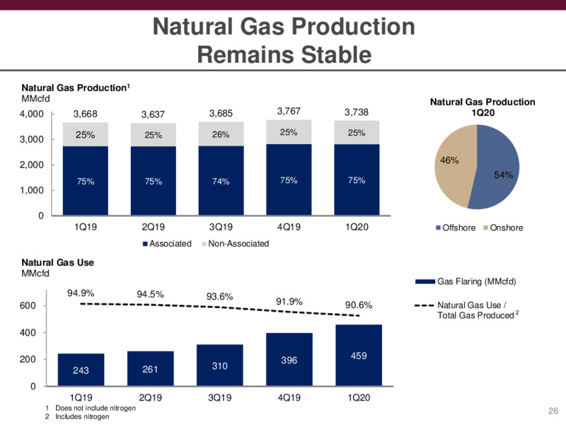 Preliminary Results – PEMEX – slide 26