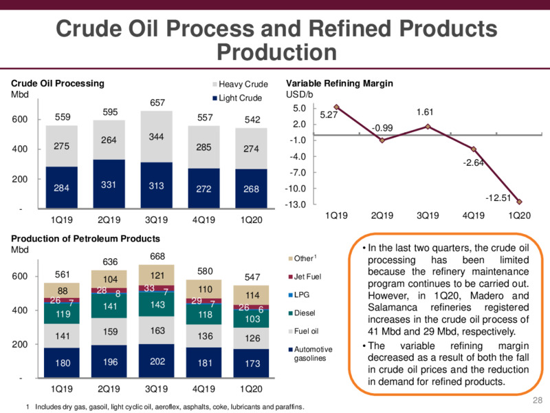 Preliminary Results – PEMEX – slide 28