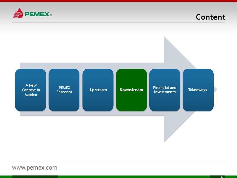 Investor Presentation A New Context & Broder Potential – PEMEX – slide 17