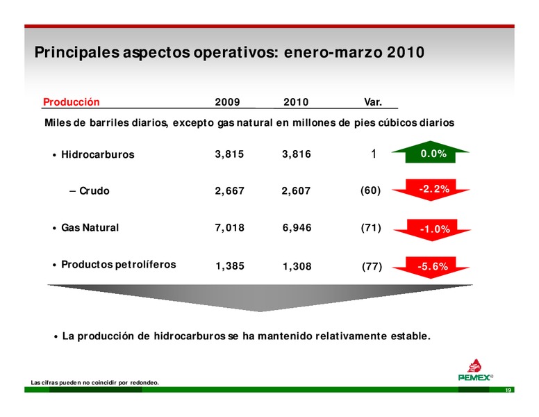 Enfocado d en lla Ej Ejecucin – PEMEX – slide 19