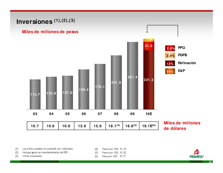 Enfocado d en lla Ej Ejecucin – PEMEX – slide 24