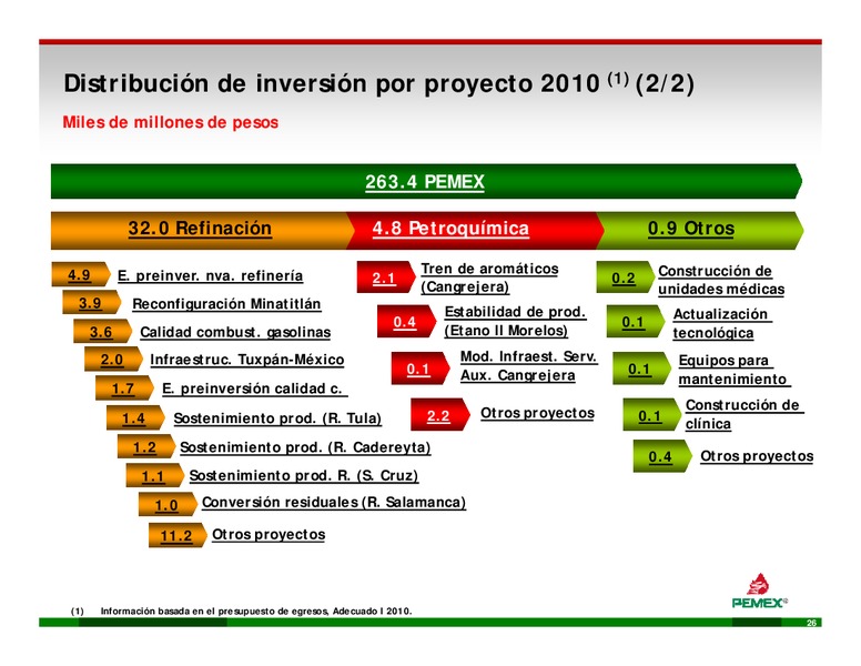 Enfocado d en lla Ej Ejecucin – PEMEX – slide 26