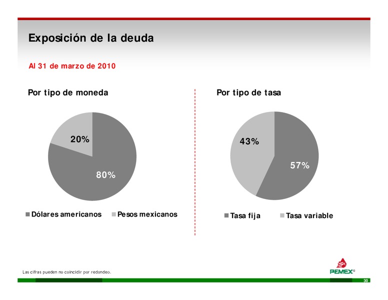 Enfocado d en lla Ej Ejecucin – PEMEX – slide 30