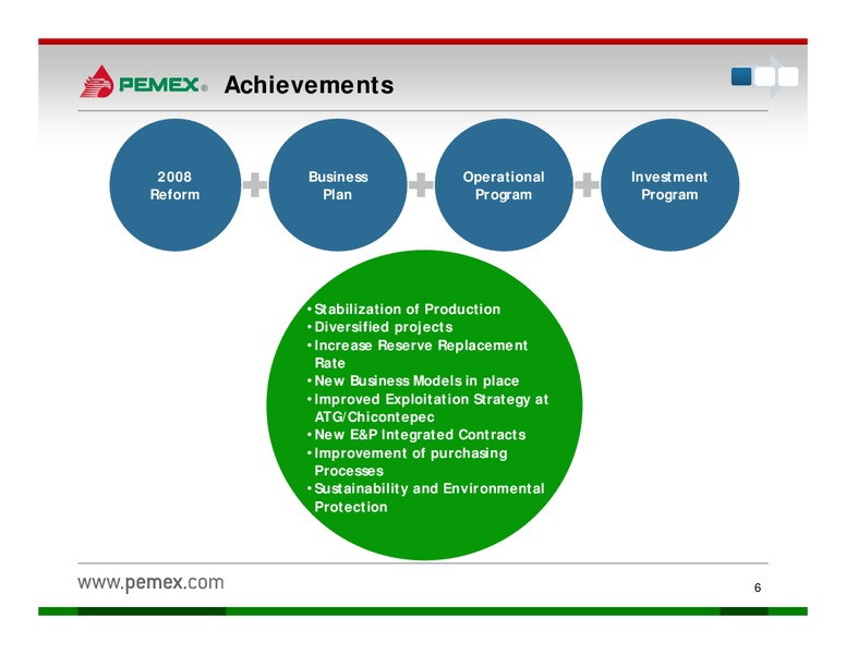 Investor Presentation – PEMEX – slide 4