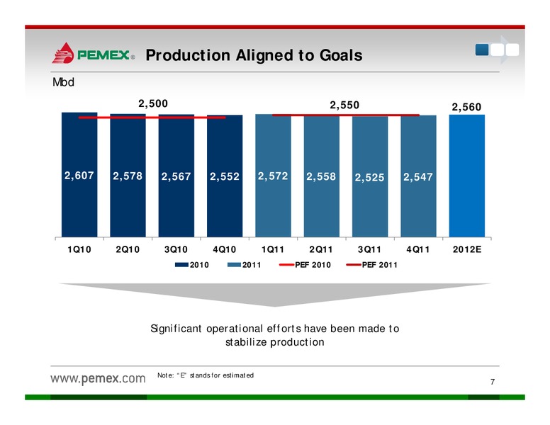 Investor Presentation – PEMEX – slide 5