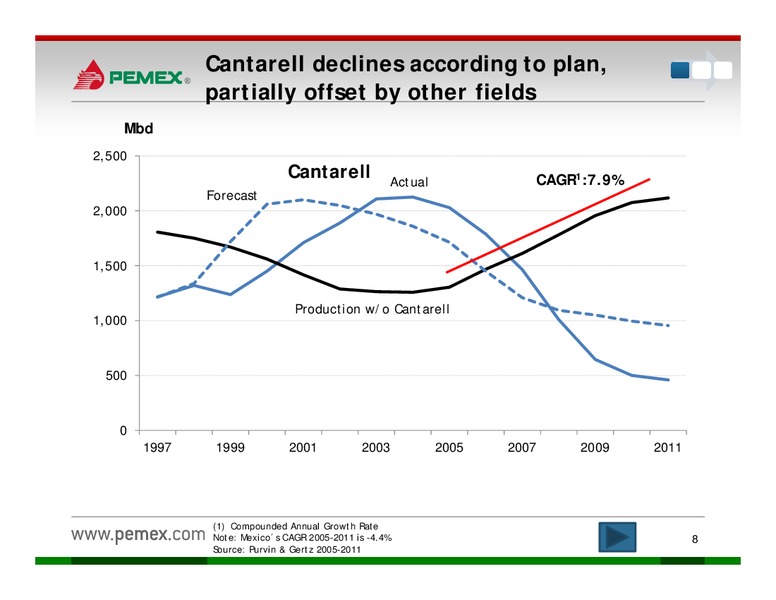Investor Presentation – PEMEX – slide 6