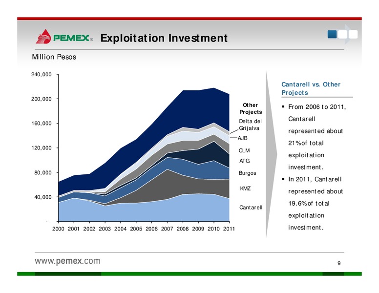 Investor Presentation – PEMEX – slide 7