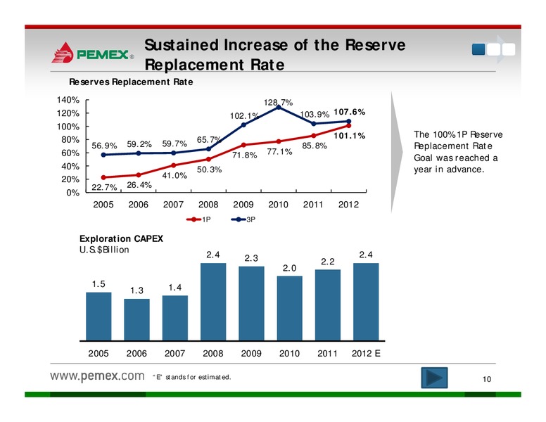 Investor Presentation – PEMEX – slide 8