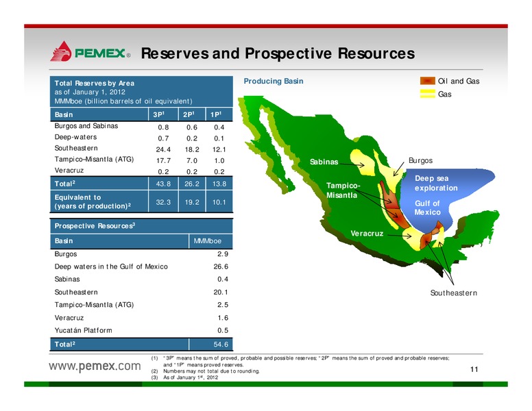 Investor Presentation – PEMEX – slide 9