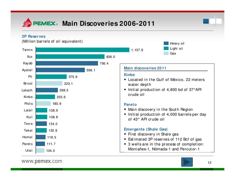 Investor Presentation – PEMEX – slide 10