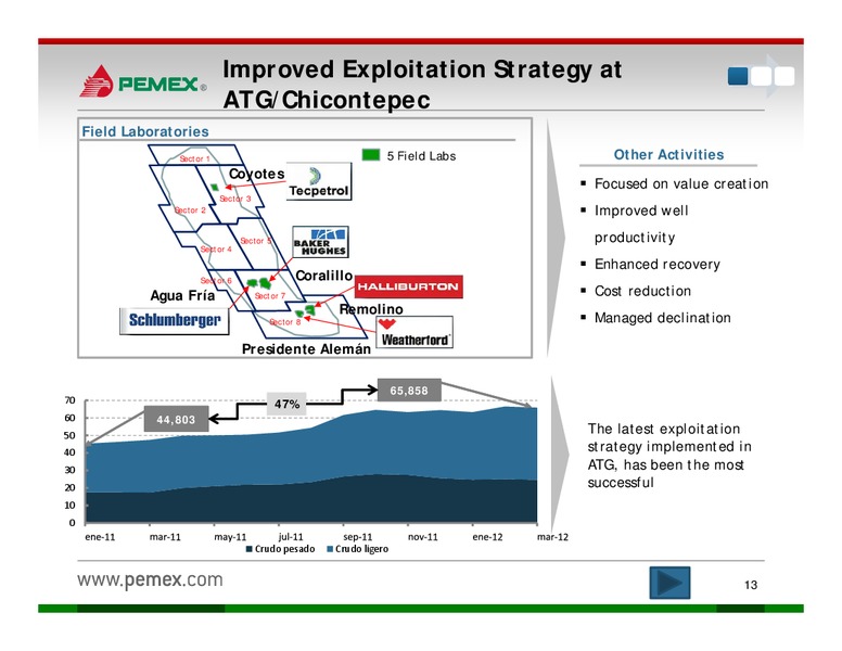 Investor Presentation – PEMEX – slide 11