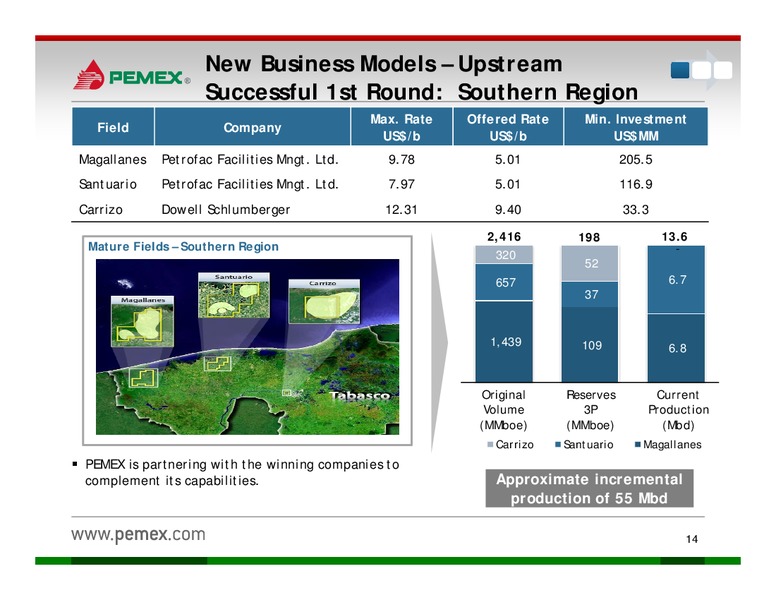 Investor Presentation – PEMEX – slide 12