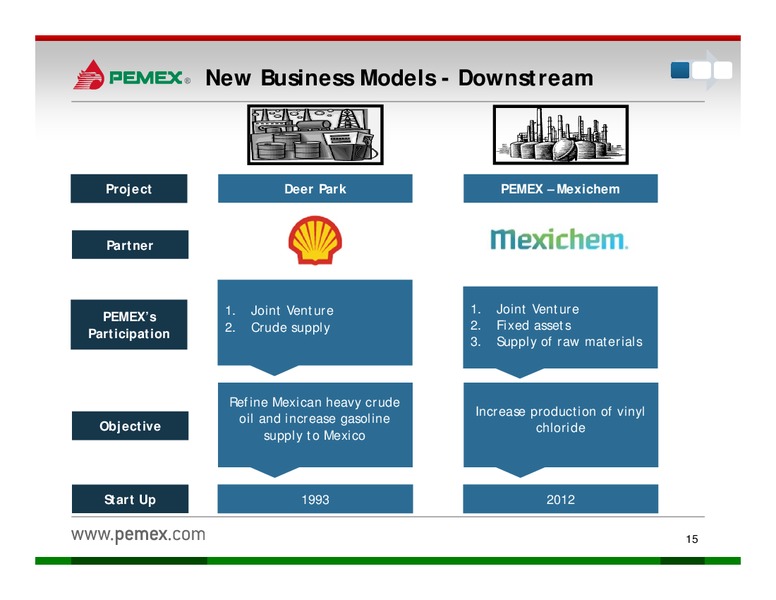 Investor Presentation – PEMEX – slide 13
