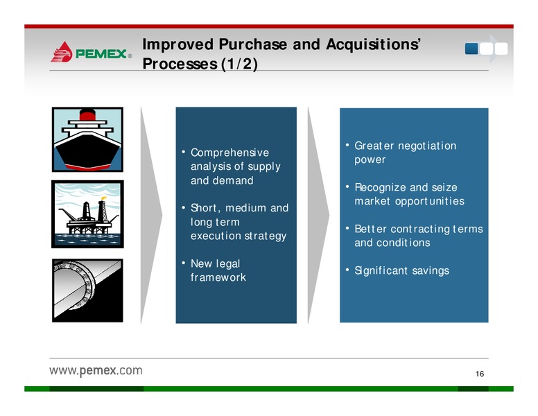 Investor Presentation – PEMEX – slide 14