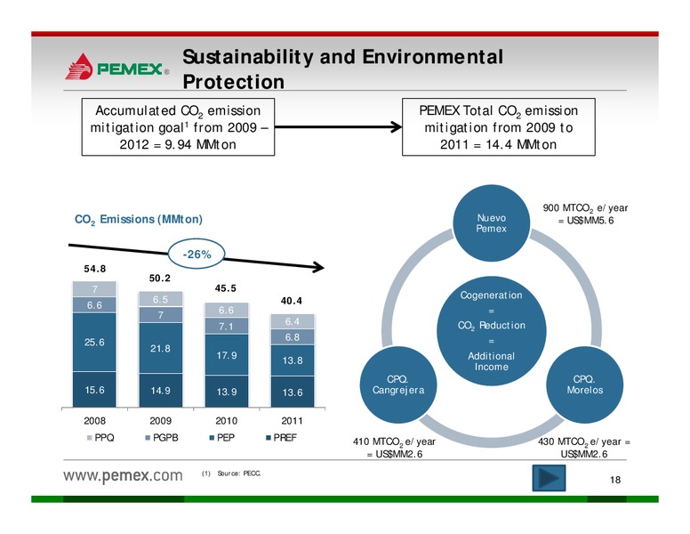 Investor Presentation – PEMEX – slide 16