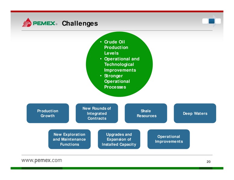 Investor Presentation – PEMEX – slide 18