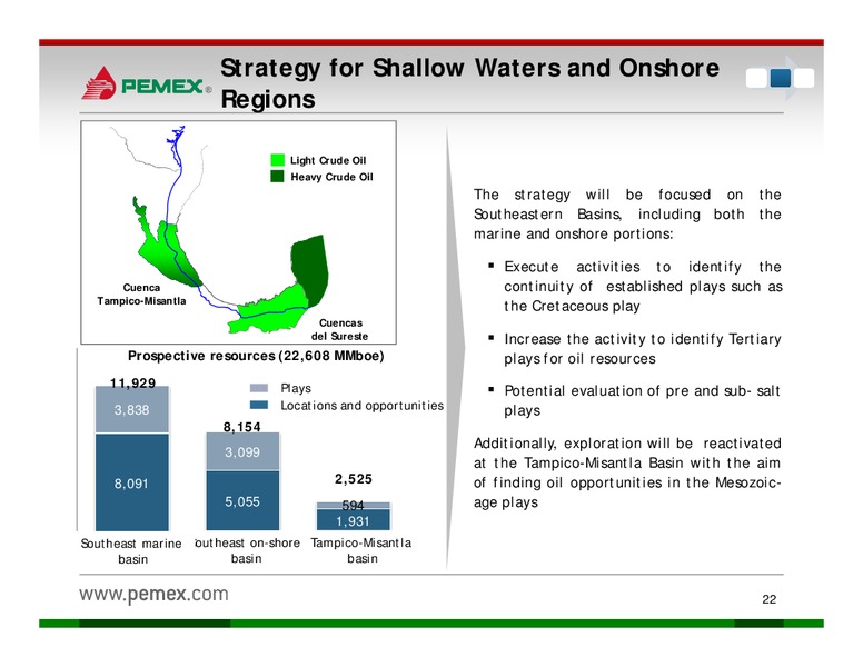 Investor Presentation – PEMEX – slide 20