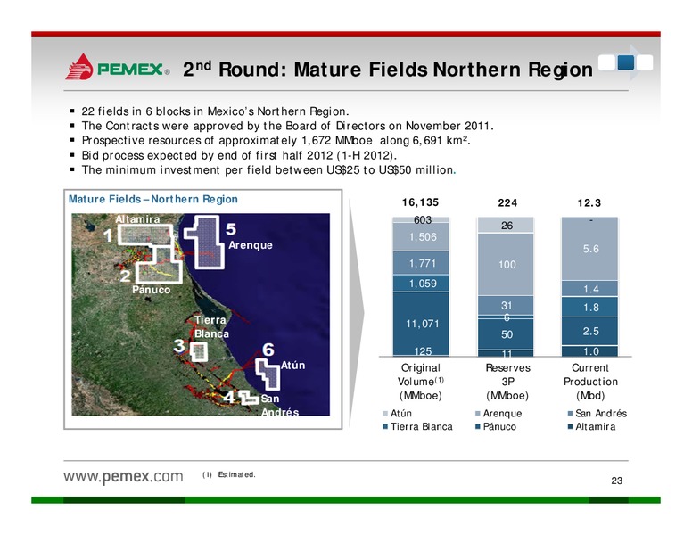 Investor Presentation – PEMEX – slide 21
