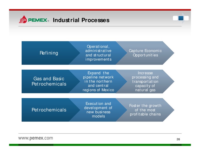 Investor Presentation – PEMEX – slide 24