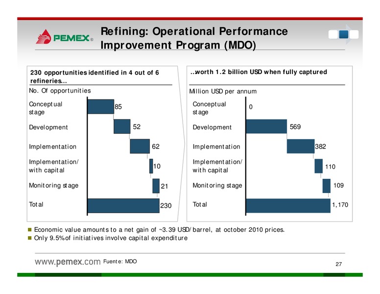 Investor Presentation – PEMEX – slide 25