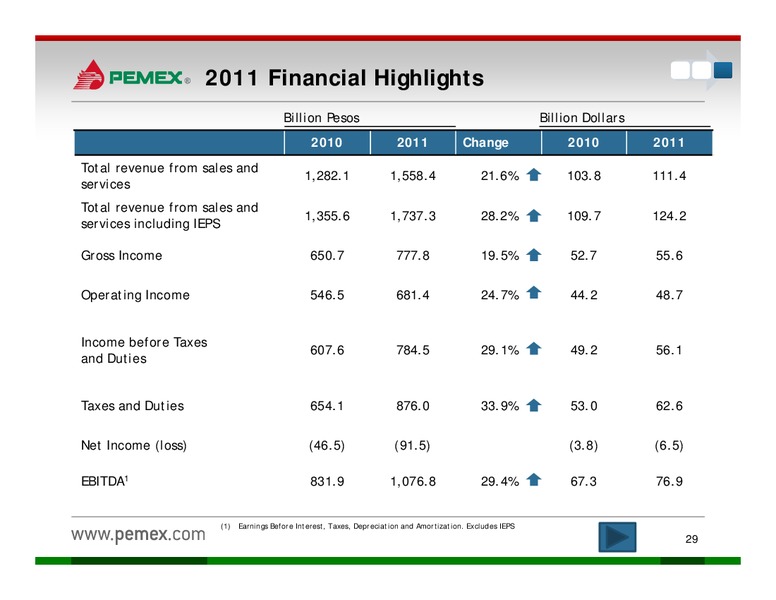 Investor Presentation – PEMEX – slide 27