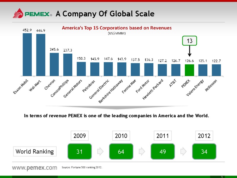 Investor Meeting – PEMEX – slide 3