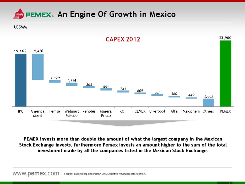 Investor Meeting – PEMEX – slide 5