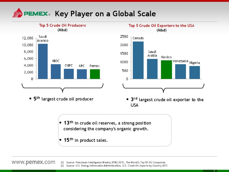 Investor Meeting – PEMEX – slide 7