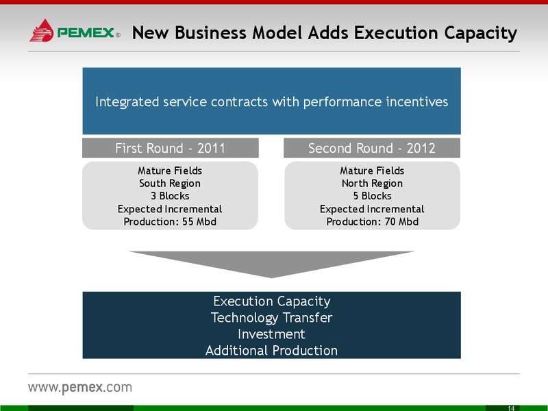 Investor Meeting – PEMEX – slide 14