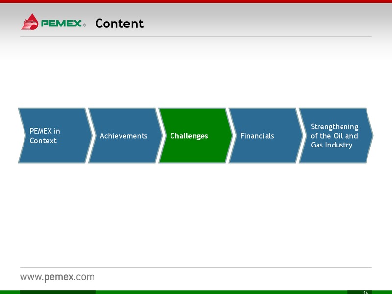 Investor Meeting – PEMEX – slide 16