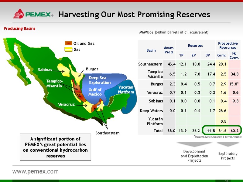 Investor Meeting – PEMEX – slide 18