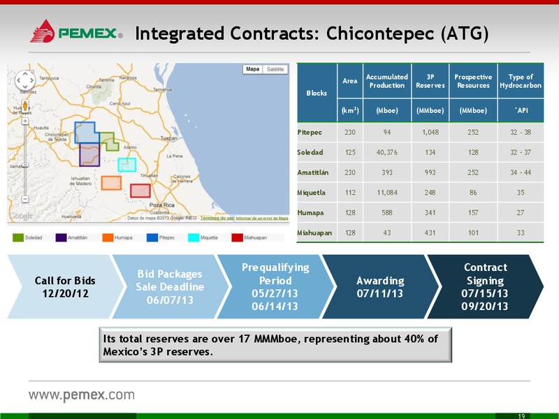 Investor Meeting – PEMEX – slide 19