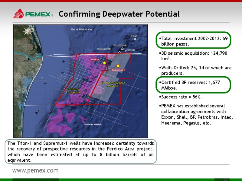 Investor Meeting – PEMEX – slide 20