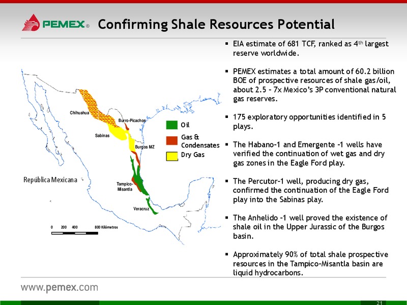 Investor Meeting – PEMEX – slide 21
