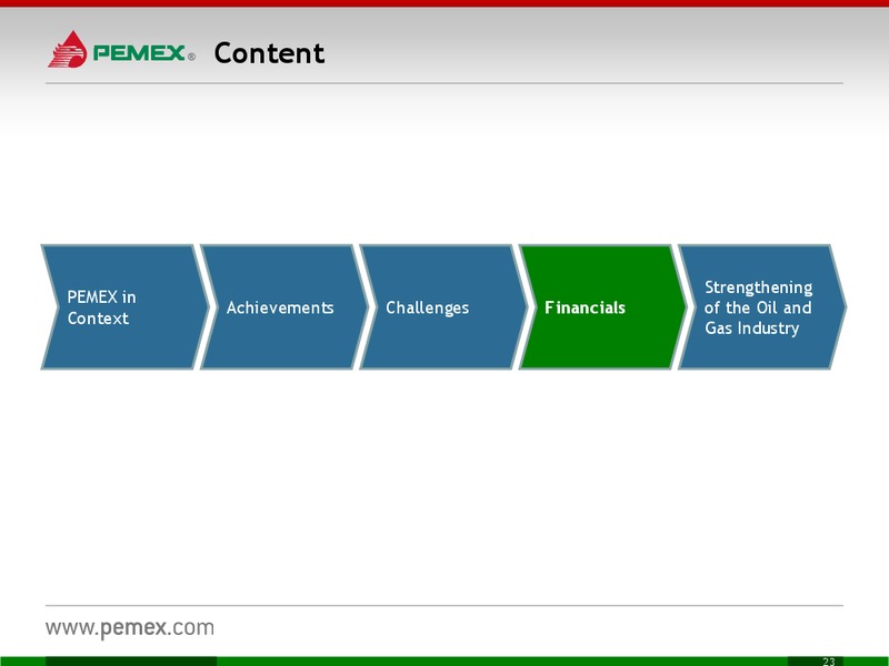 Investor Meeting – PEMEX – slide 23