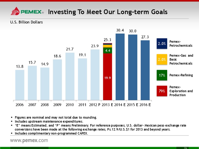 Investor Meeting – PEMEX – slide 26