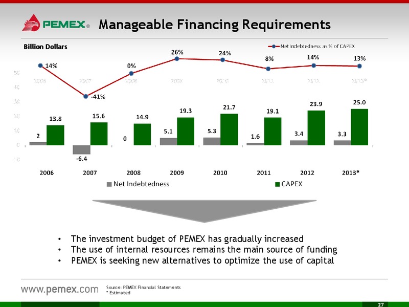 Investor Meeting – PEMEX – slide 27