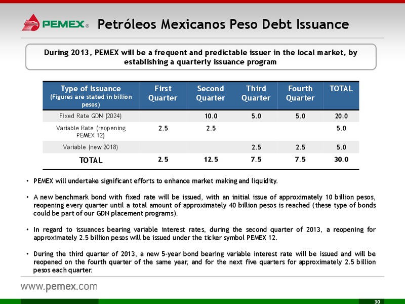 Investor Meeting – PEMEX – slide 30